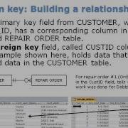 MEC Database Fundamentals 06 Of 10 Physical Design Primary Foreign Keys