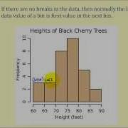 Introduction To Histograms