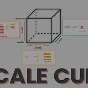 Scale Cube And Microservices System Design