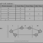 Line Balancing Heuristic Approach