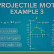1D Projectile Motion Example 3 Physics Kinematics