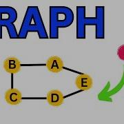 Graph Operations Insertion Data Structure Python Tutorials