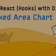Using React Hooks With D3 15 Stacked Area Chart