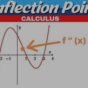Inflection Point Grade 12