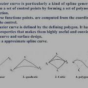 Advanced Computer Graphics Spline Curve Bezier Curve