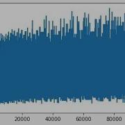 Coding Collatz Conjecture