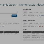 Data Protection SQL Injections Numeric Injection