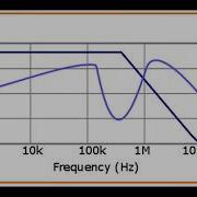 Frequency Response Curves Bode Plot Using An Oscilloscope And Function Generator
