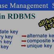 Keys In RDBMS Super Key Candidate Key Primary Key Foreign Alternate Key Unique Key