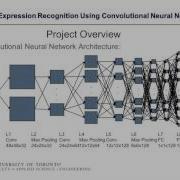 Facial Expression Recognition Using Convolutional Neural Networks