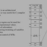 PIC Microcontroller Program Memory And Data Memory Organization Introduction To Microcontroller