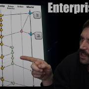 Git Flow это плохо Prime Reacts