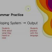 What Is Structured Input