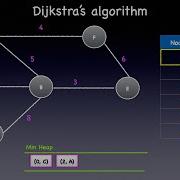 Dijkstra S Algorithm Graphs Min Heap Priority Queue Shortest Path Animation