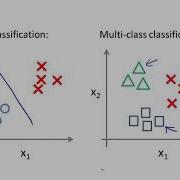 Multiclass Classification One Vs All Stanford University Coursera