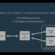 WWHF 2020 Virtual Stopping Python Based Backdoor Attacks Peter Smith