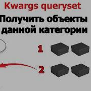 Получить объекты данной категории Kwargs Queryset Django Rest Framework Урок 9