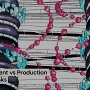 Development Vs Production In Gulp Tasks I Automating Development Workflow With NPM And Gulp