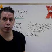 SQL Server Performance Improvement Using Calculated Columns Experda