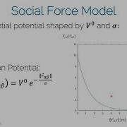 CV3DST Pedestrian Trajectory Prediction