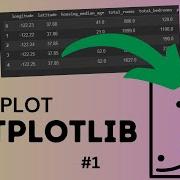 Matplotlib 1 Making Your First PLOT Using Matplotlib In PYTHON Data Visualization