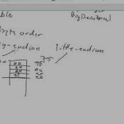 Java Primitive Types Byte Ordering