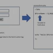 PHP Processing A Form Using 2 Pages