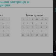 Matrix Factorization Methods For Recommender Systems Yevhen Bochkov EPAM