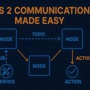 ROS 2 Topics Vs Services Vs Actions Clear Simple Guide