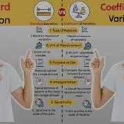 Can You Differentiate Between Coefficient Of Variation And Standard Deviation Maths Stem