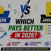 Python против JavaScript что выгоднее в 2026 году