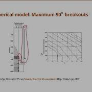 Wellbore Stability Reservoir Geomechanics Geology Series