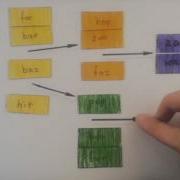 Tree Linearization