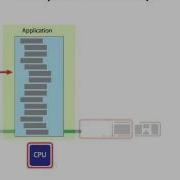 Asynchronous Programming Made Easier With TPL Pluralsight