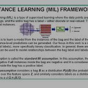 Paper 2 Benchmarking Multi Instance Learning For Multivariate Time Series Analysis