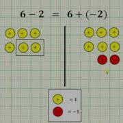 Почему A B A B Чипы для работы с целочисленными значениями