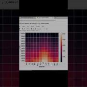 Heatmap Using Python Seaborn Pythonlearning Viral Pythongraphics Seaborn Pythonprogramming