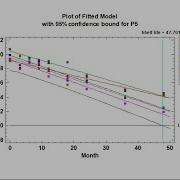 Analyzing Data From Stability Studies