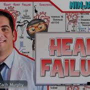 Congestive Heart Failure Clinical Medicine