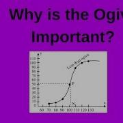 Relevance Of The Ogive