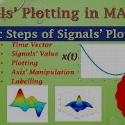 Basic Steps Of Signals Plotting In MATLAB Plotting Guide Plots In MATLAB All You Need To Know