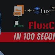 FluxCD In 100 Seconds Gitops