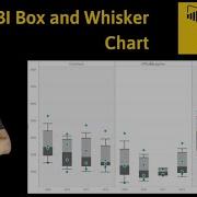 Power BI Box And Whisker Plot Custom Visualization Tutorial