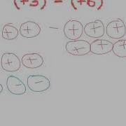 Subtracting Integers Using Counters