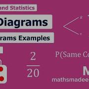 Probability Tree Diagrams Higher Video 1