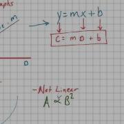 AP Physics 1 Graph Linearization