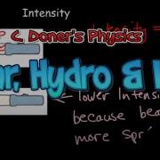 IB Physics Solar Hydro And Wind Power