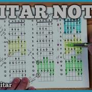 Struggling With FRETBOARD Notes This 3 Chunk TRICK Makes It Effortless