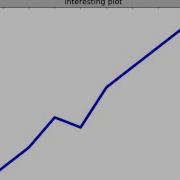 Python Matplotlib Line Chart