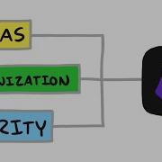 Why Obsidian Canvas Is THE BEST Mind Mapping Tool